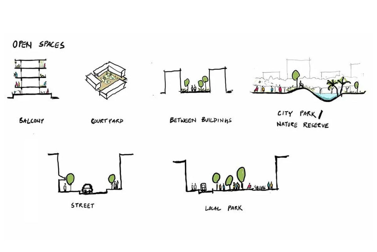 Drawing of 6 different open community spaces