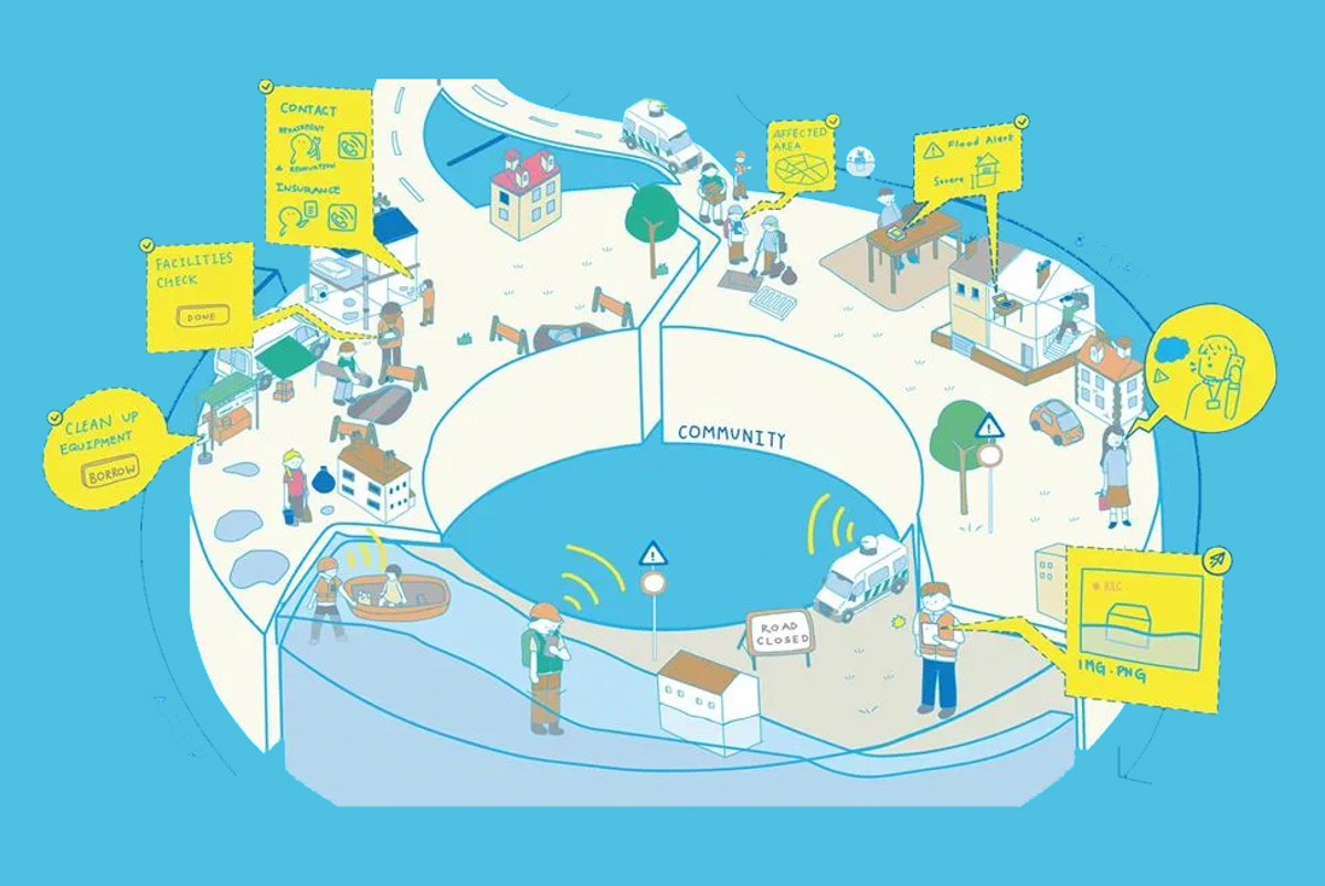 Mapping out needs from community groups