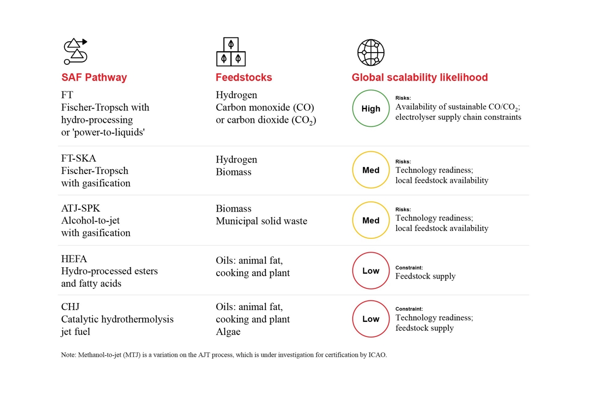 Sustainable fuel illustration