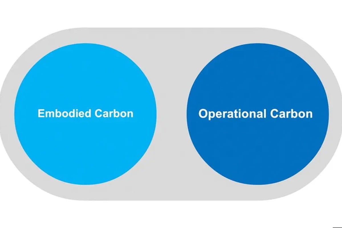 Embodied and operational carbon