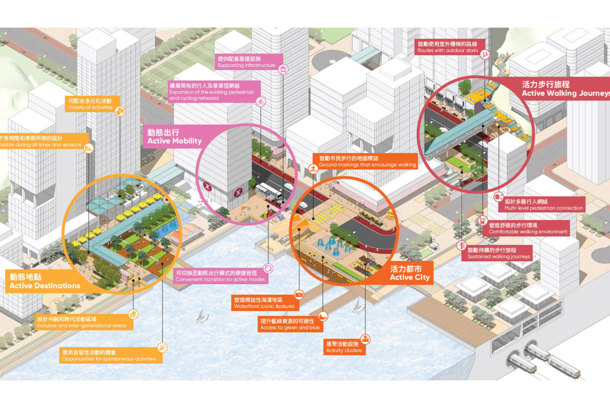 Illustration of Active Design Guidelines at neighbourhood level