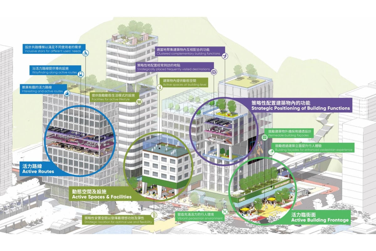 Illustration of Active Design Guidelines at building level