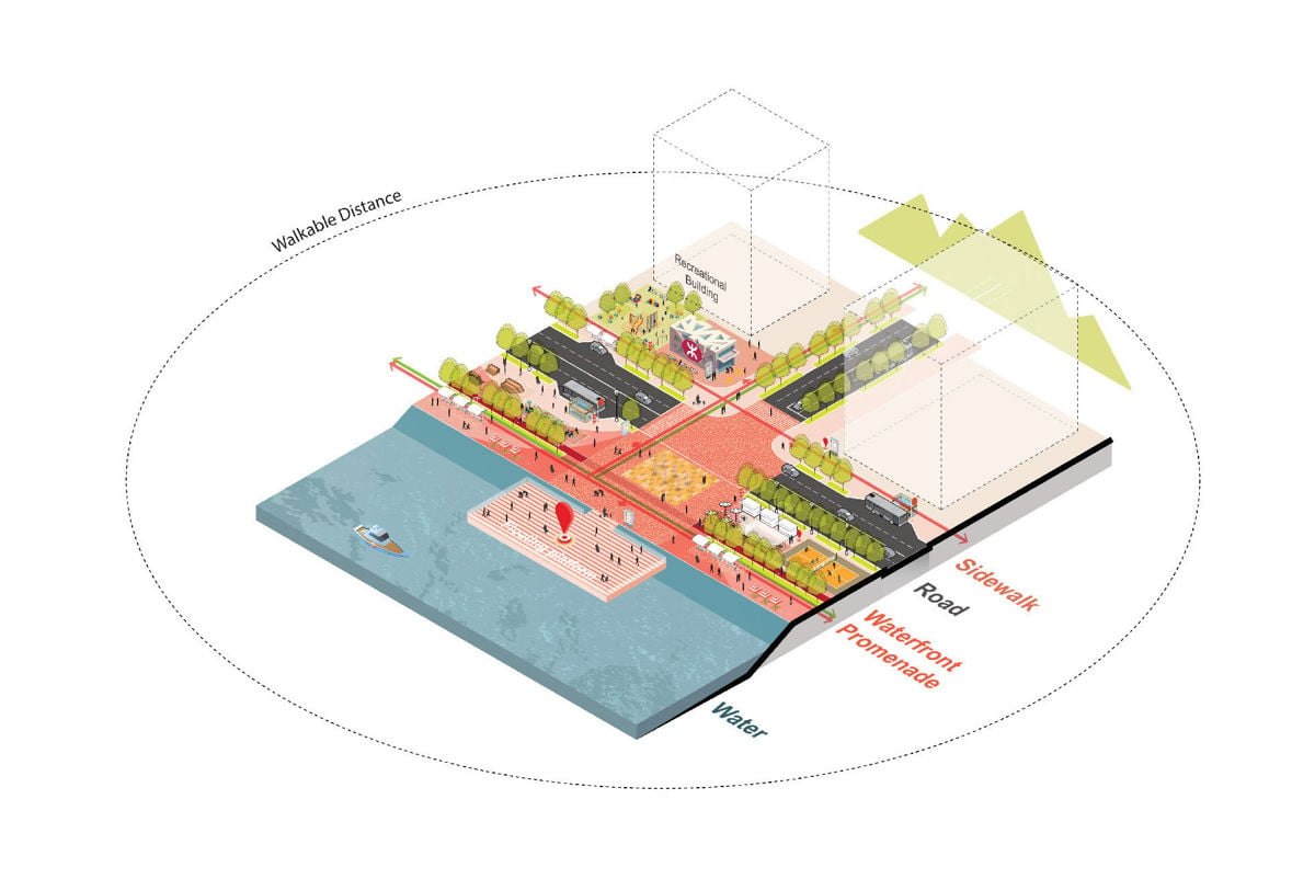 Illustration of waterfront areas