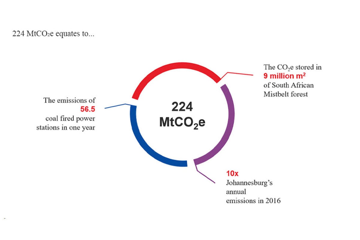 Diagram of cumulative emissions gap