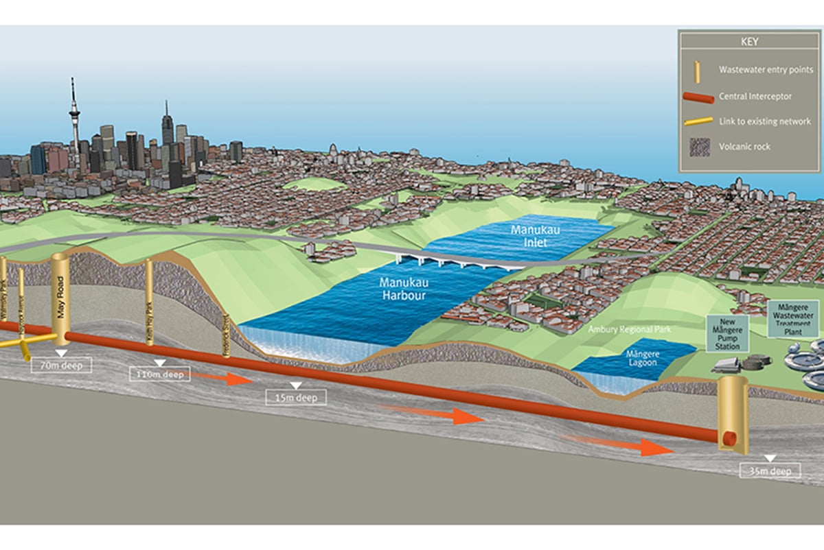 Illustration showing the placement of the tunnel and new facilities © Watercare