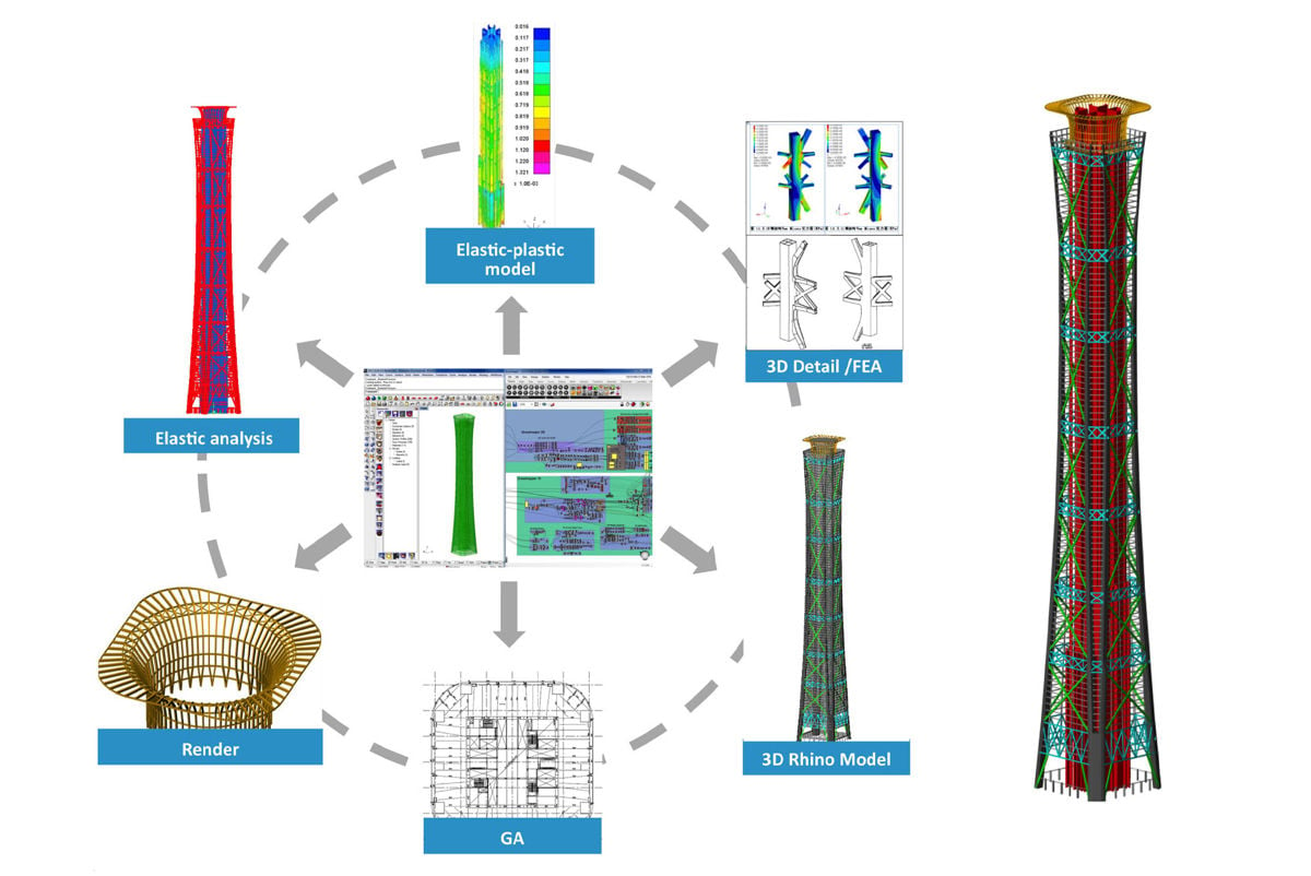 Parametric model data hub for China Zun