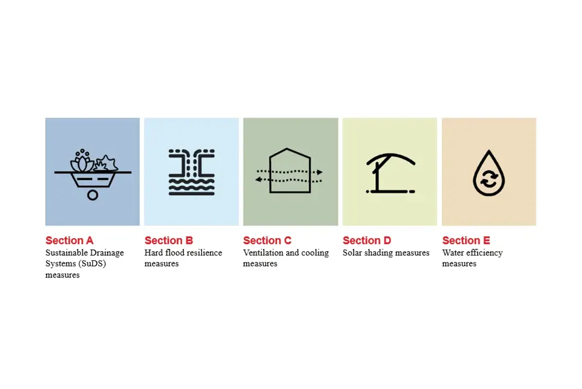 Diagram of adaptation and resilience measures in schools