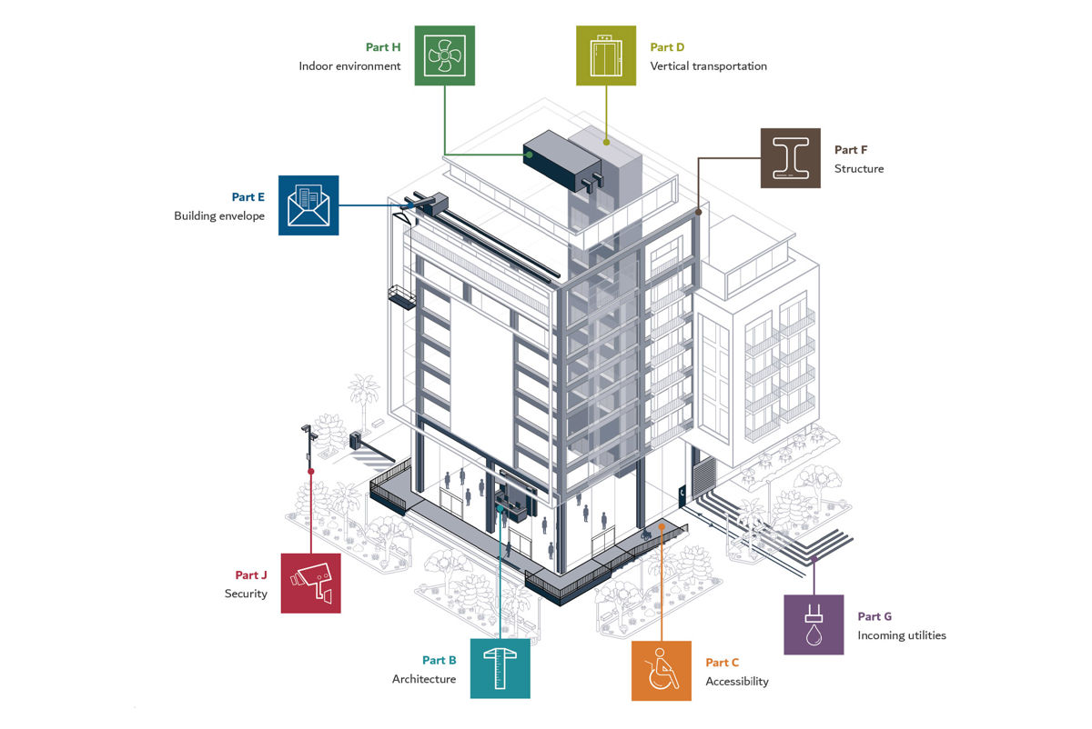 Illustration of different elements of a building