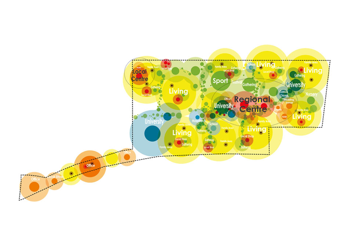 Illustration of land uses in Mahindra World City Jaipur