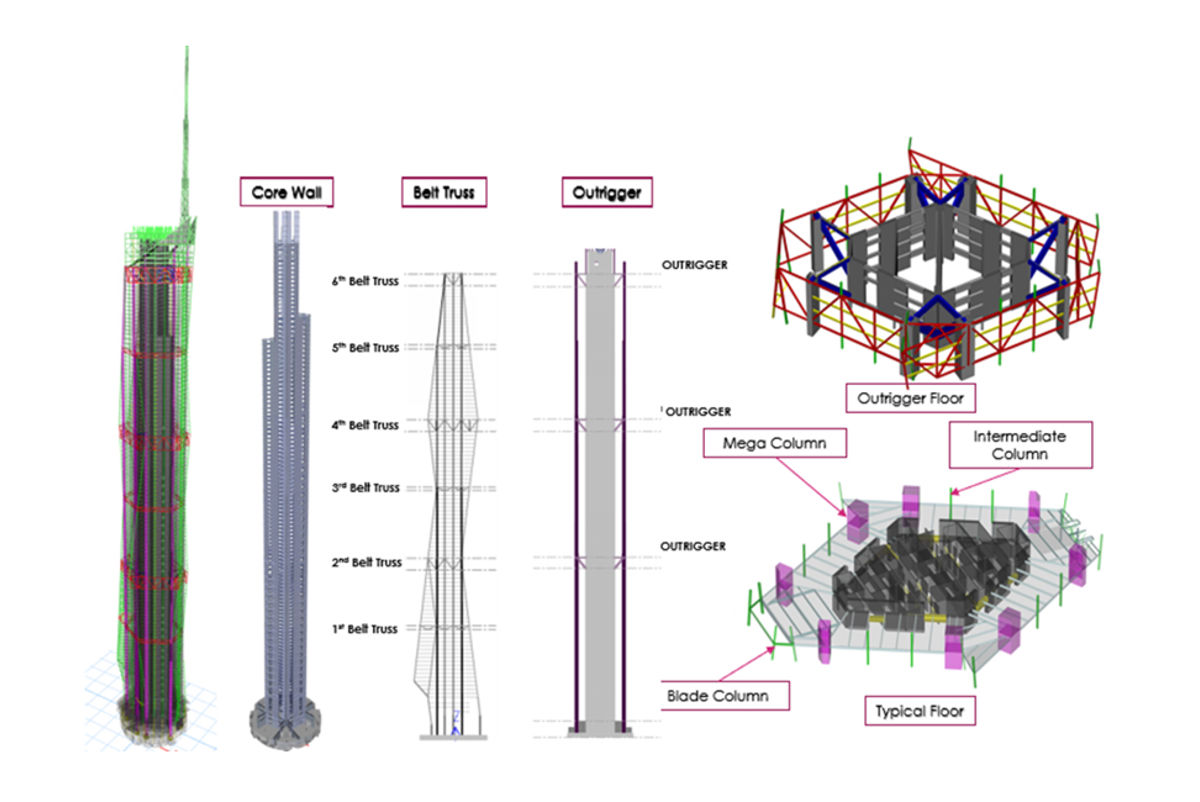 Merdeka 118 diagram