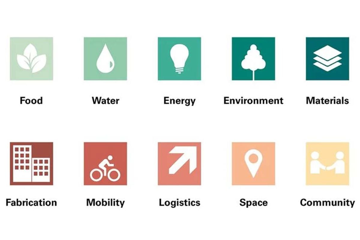 Circular initiatives cut across a number of themes