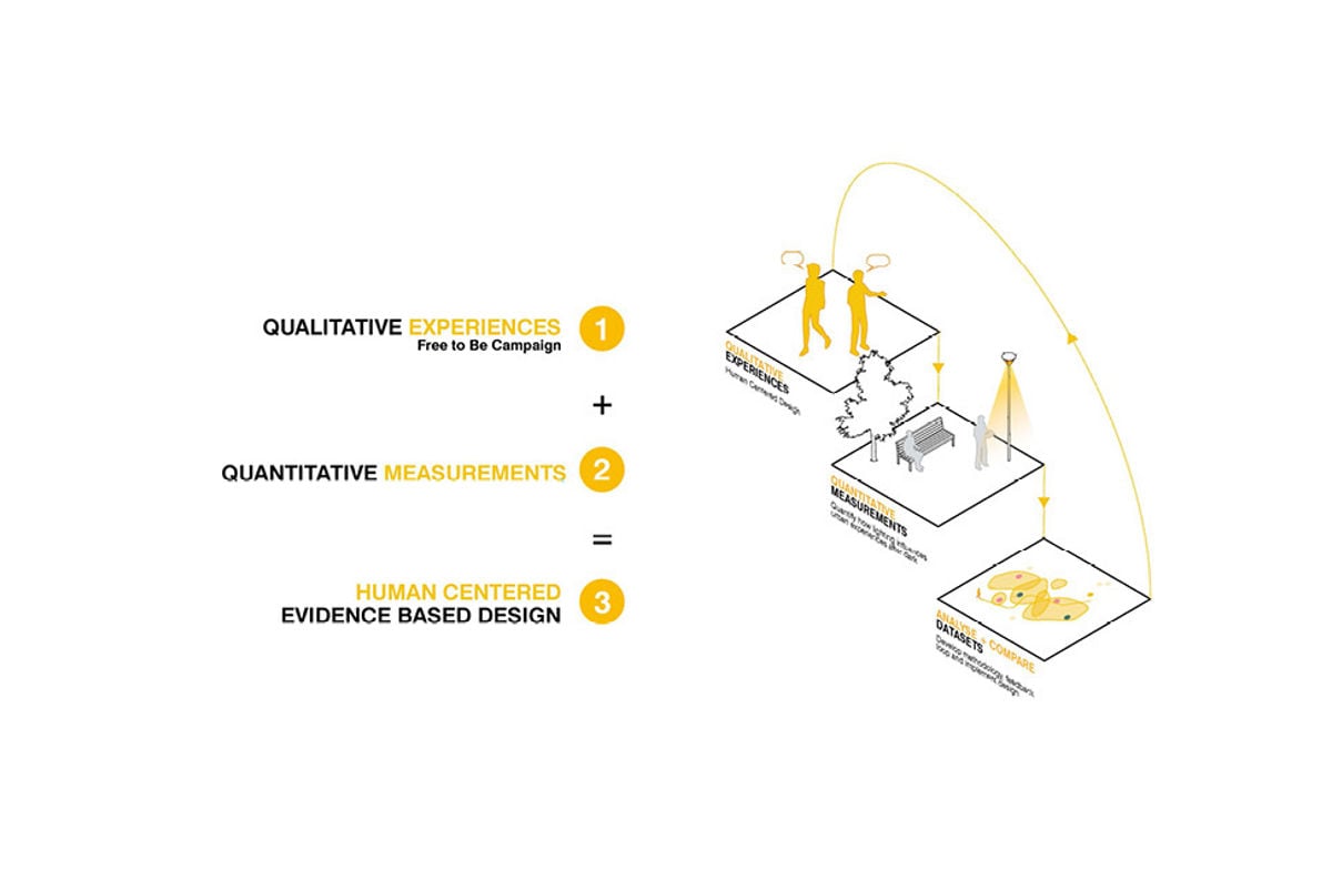 Illustration of how the lighting expertise was applied