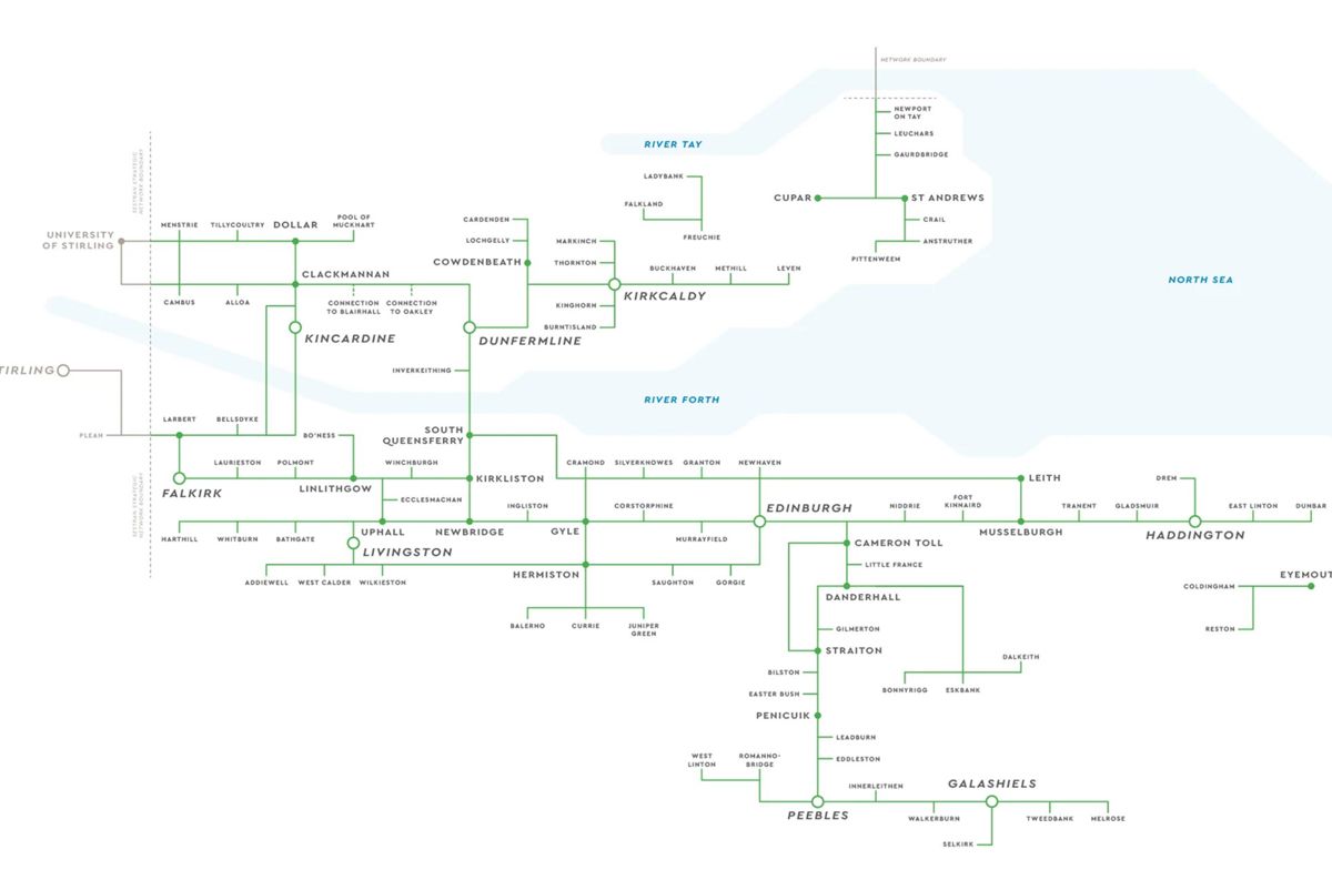 Final proposed strategic network