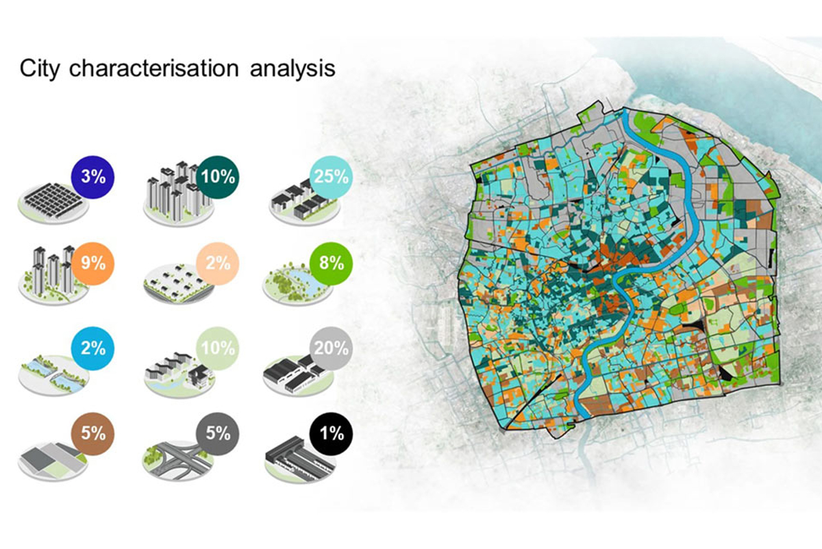 City characterisation analysis