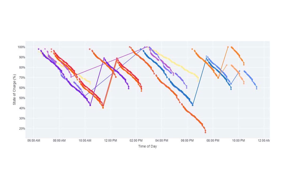 Bus state of charging with enroute charging graph