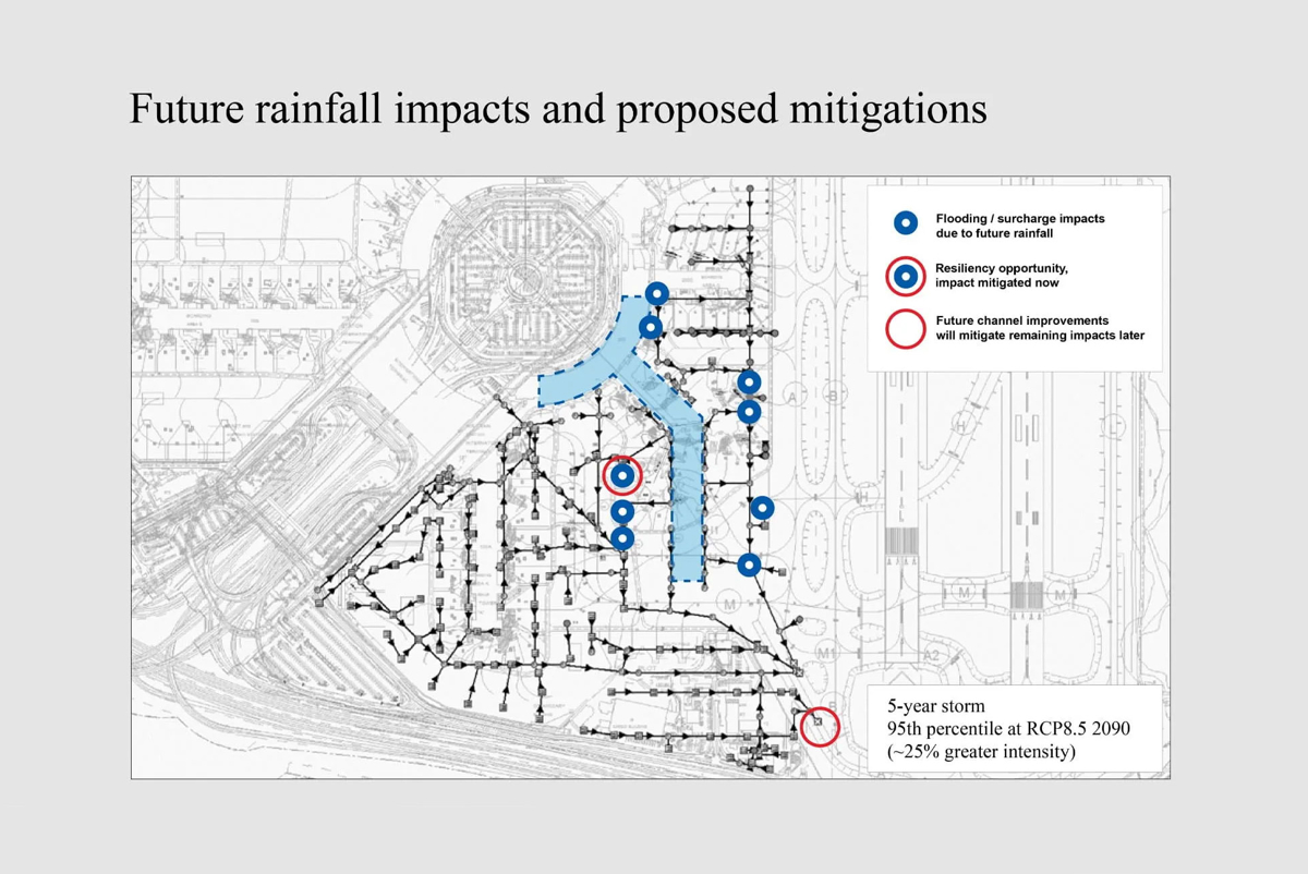 WeatherShift diagram showing future rainfall impacts and proposed mitigations